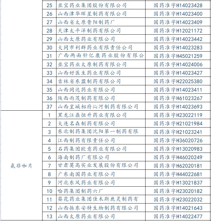 阿司匹林|注意！全国停售、召回！