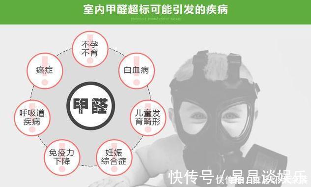 新房|新房甲醛危害大，听听专家分析，都需要知道