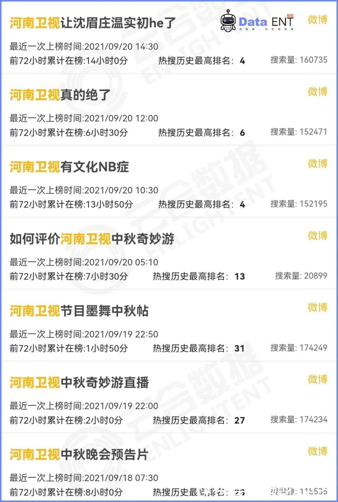 传统节日|一档出圈的晚会能有多挣钱？