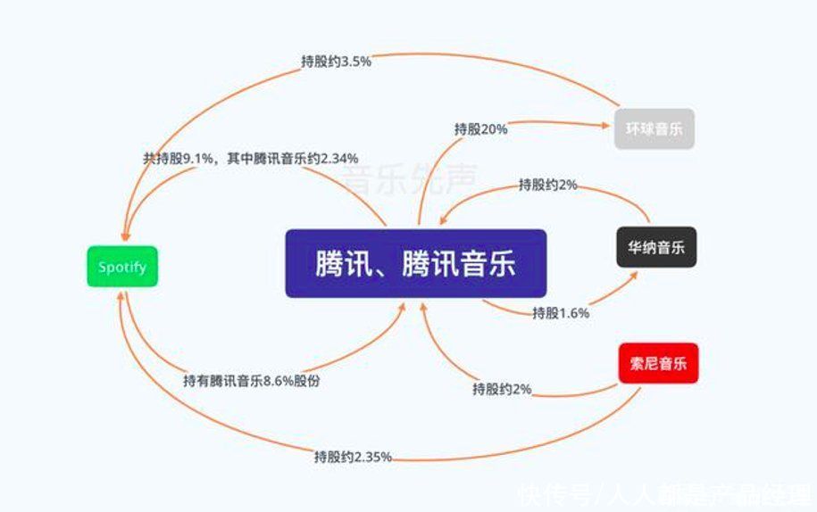 腾讯|3000字读懂腾讯音乐垄断案处罚决定书