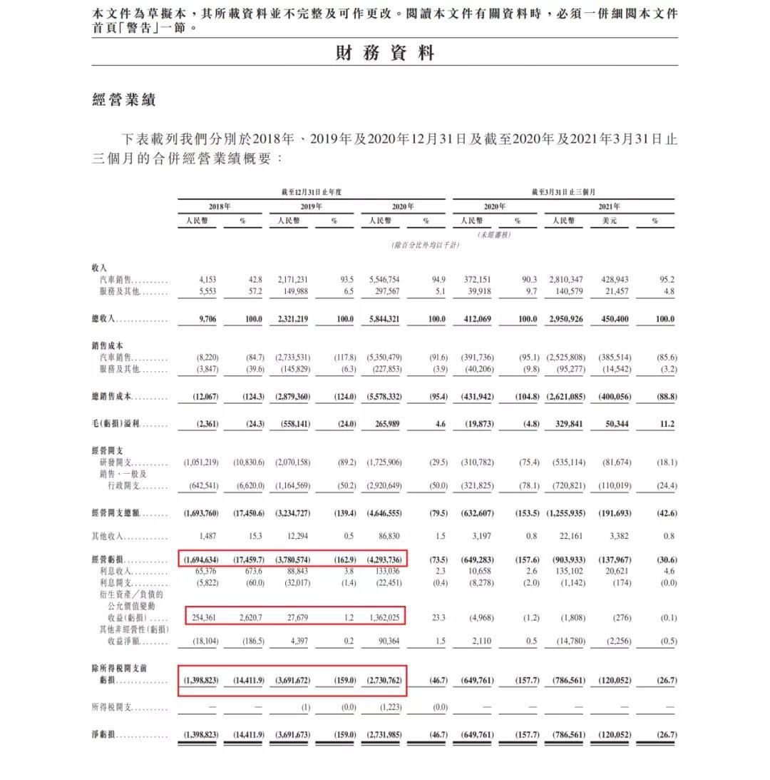 ipo|小鹏汽车双重赴港上市的背后