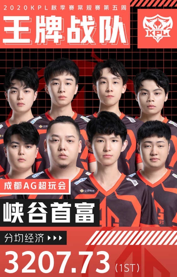 选手|2020KPL秋季赛第五周王牌选手KS.YTG恢复越塔干风采