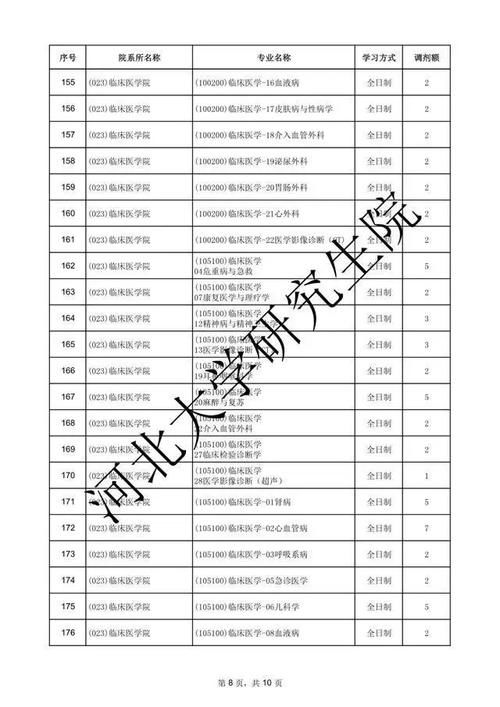 调剂｜考研一区：河北省内12所院校机构2021年调剂专业汇总