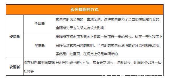 玄关|玄关装修4种需求,功能性与装饰性怎么取舍提前考量再装修