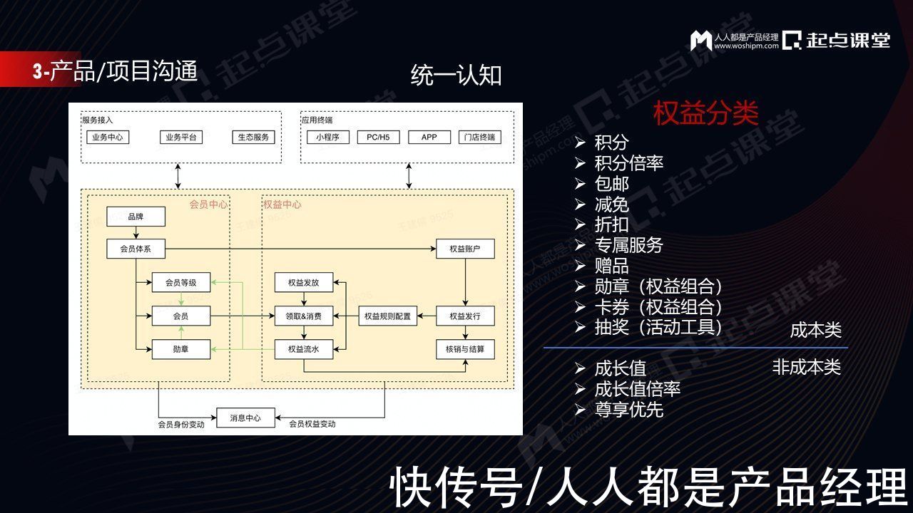 产品|ToB产品业务规划与产品经理个人成长