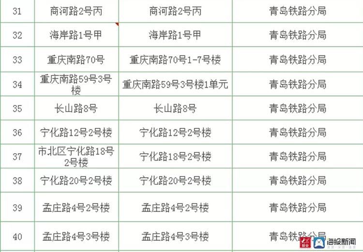 房产证|42个！青岛市北区这些小区可以办理房产证了