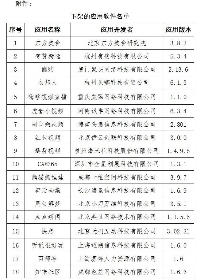 下架|60款App未按要求整改 工信部：下架