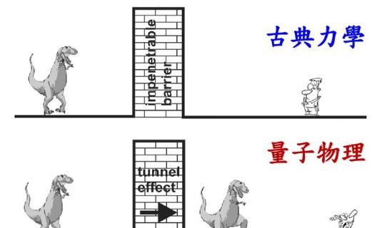 太阳温度6000度，地球都被烤热了，为何日地之间的太空却冷冰冰？