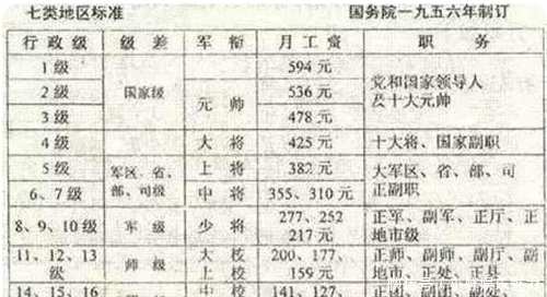 钱学森每个月的工资是多少？看看他1996年的工资单，让人肃然起敬