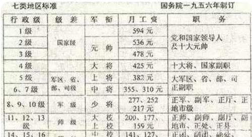 钱学森每个月的工资是多少?看看他1996年的工资单,让人肃然起敬