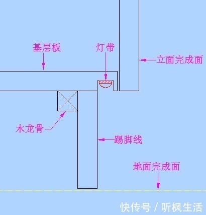 led灯|踢脚线!也已经到了需要创新的时候了!