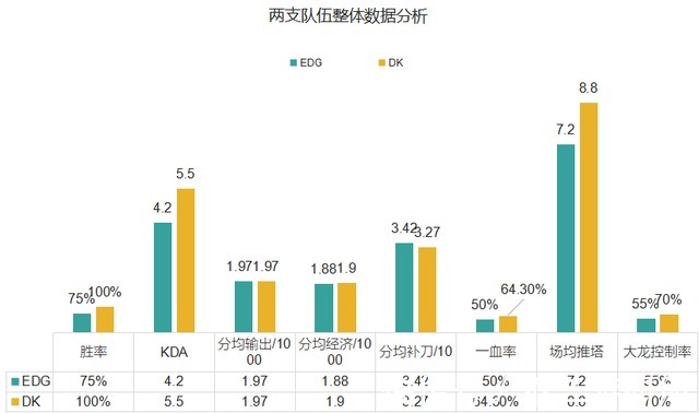 DK|「S赛前瞻」S11最终决战打响!EDG能否爆种击败DK夺得冠军?