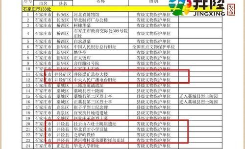 4+10？井陉这些革命文物入选全省首批！你猜到几个？