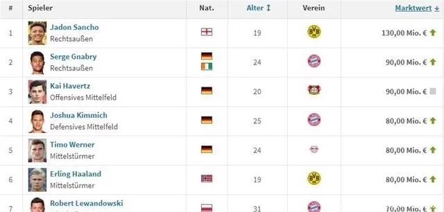 现役足球中场球员排名_世界现役中场球员排名_德国中场球员排名