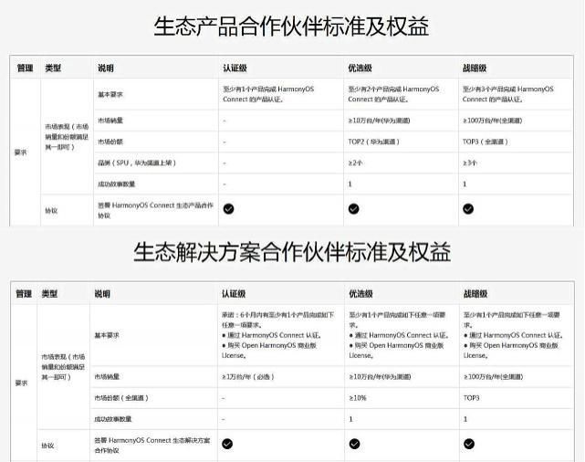 智能家居|鸿蒙OS合作伙伴名单公开：魅族很“显眼”，或做出了明智选择！