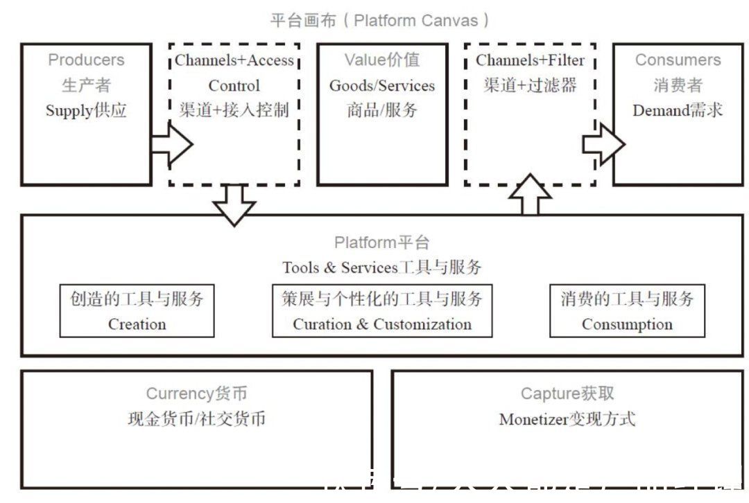 底层|用了两年时间，想明白了运营的底层逻辑是什么