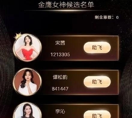爱情闯进门|金鹰女神榜实时战况,宋茜反超谭松韵列第一,黑马选手来袭