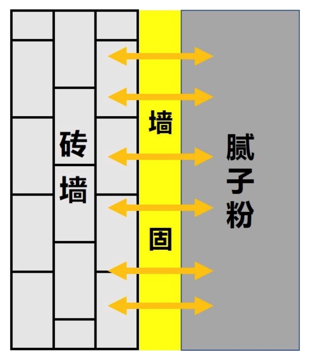 心里话|毛坯房到底需不需要刷一层墙固?听了老师傅心里话,终于明白了!
