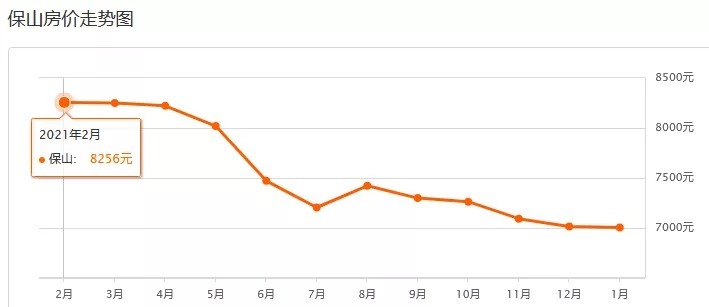 房价|1月云南16州市房价地图出炉!你的家乡是多少?