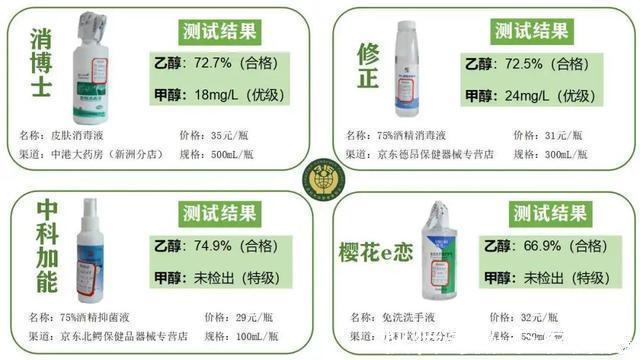 简通达|50款“75%酒精”权威测试！六成多“喷嘴”包装不靠谱
