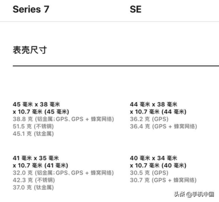 电池容量|Apple Watch Series 7测评：一份提升幸福感的最佳投资