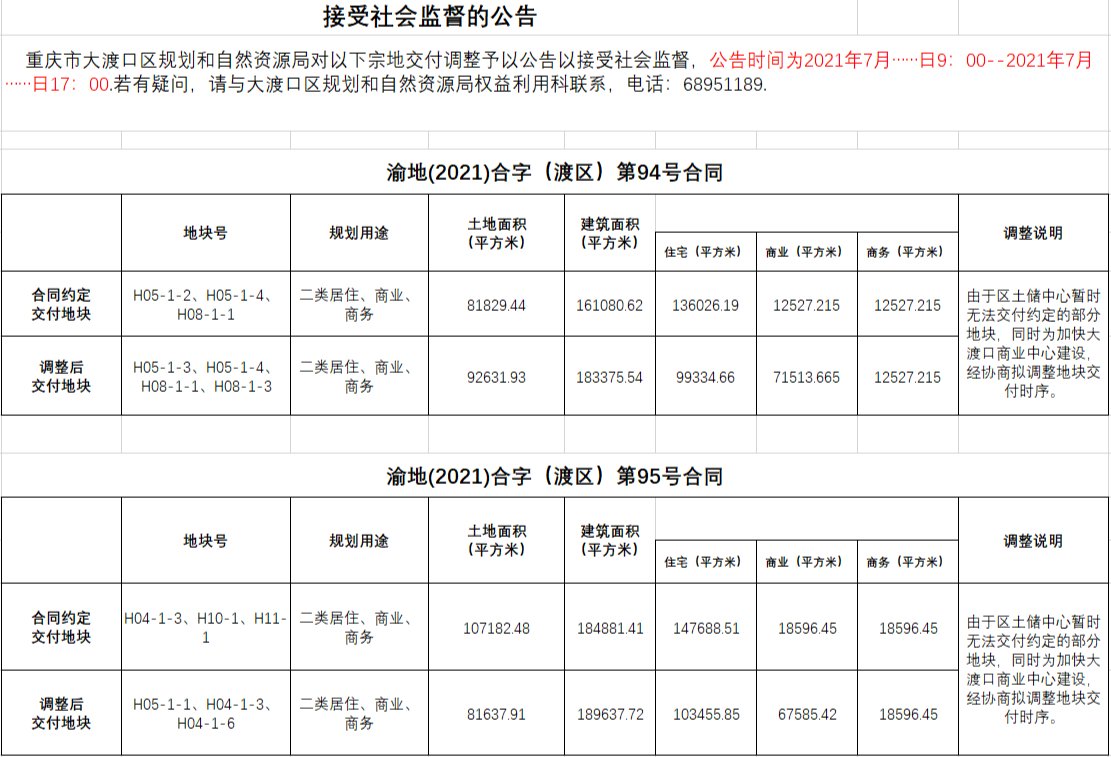 大渡口|大渡口再想象,龙湖焕城百万方TOD大城点亮大渡口