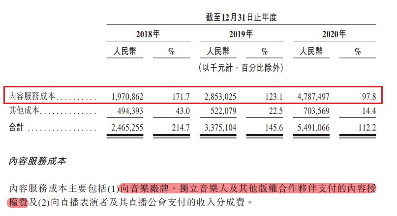 唱片公司|3年亏近70亿,丁磊还能将网易云音乐的故事接着说下去吗?