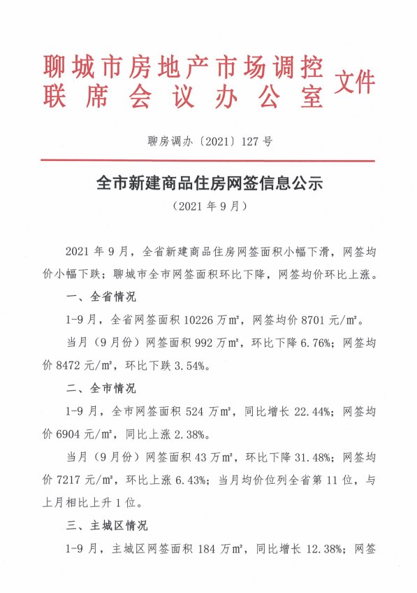 备案|10155元/㎡！聊城主城区9月份商品房网签均价出炉！