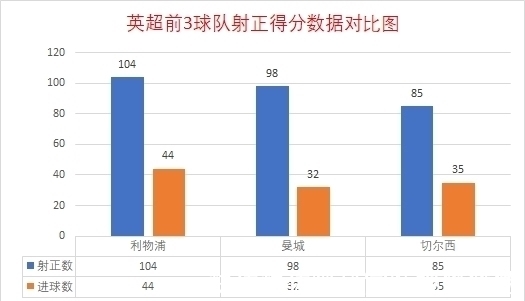 英超|8连胜!曼城登顶英超榜首,瓜氏曼城的“猎杀时刻”到来?