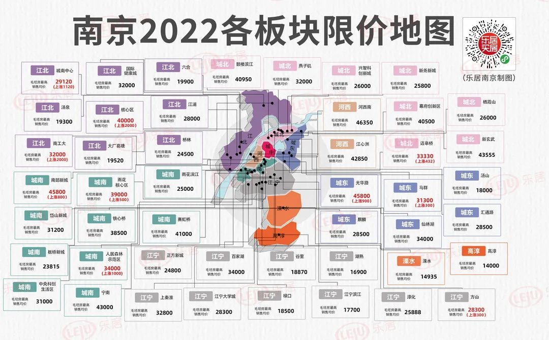 毛坯|诚意到了！2022年南京首批挂地释放积极信号