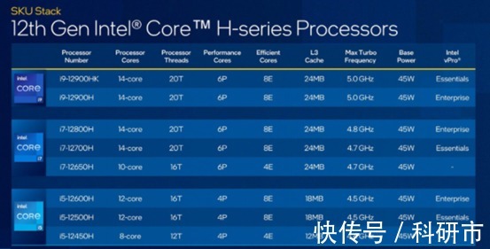 ddr4|吊打11代！英特尔12代H45系列处理器到底有多强？