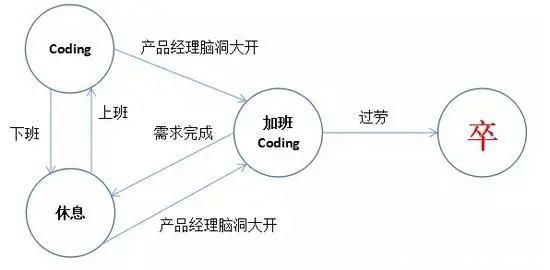 让你快速提升的结构化表达