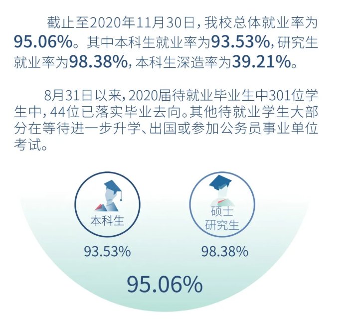 2020年沪上高校毕业生就业情况如何？哪些行业最受毕业生欢迎？多所高校公布“答卷”