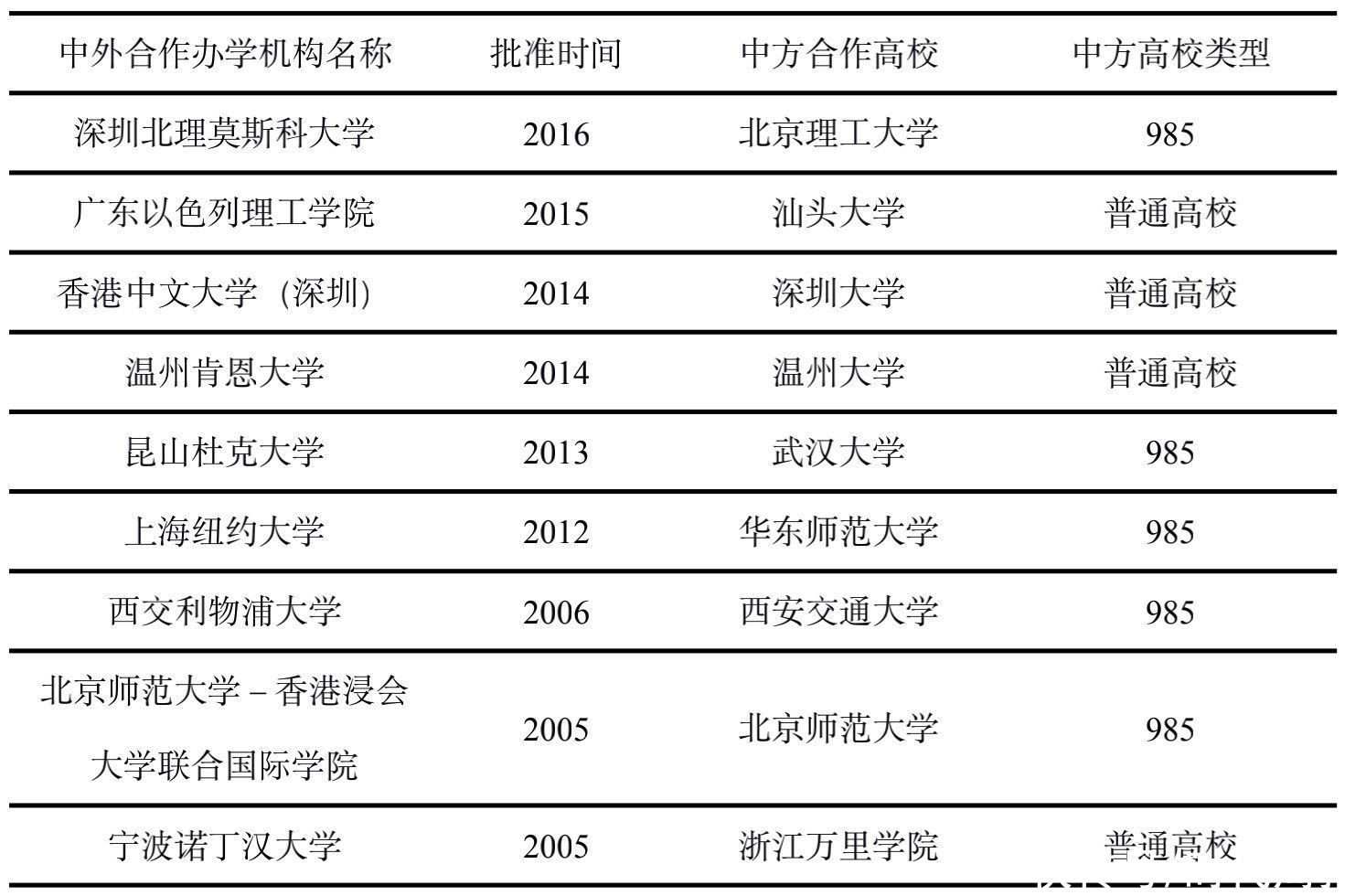 中国高校吸引国际“鸡娃”，留学中国成亚洲新风尚