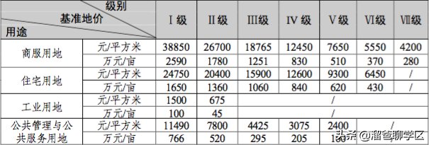 神仙树|大源北/攀成钢“升级”,神仙树“降级”…成都基准地价更新了