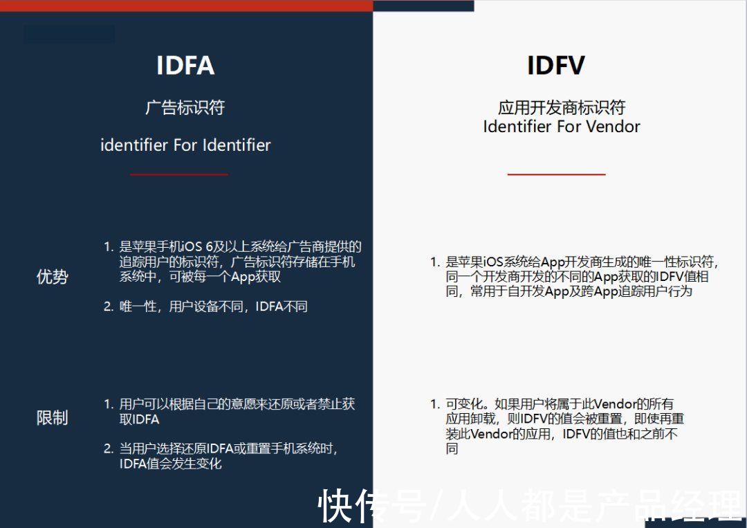 数据埋点：如何标识你的用户