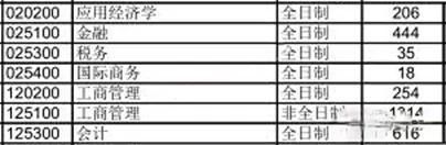 最强|不是最强但可称为最难！这5所大学被称为“最难211”