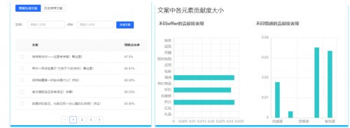 算法|＂存量用户＂定江山，个性化沟通实现千人千面