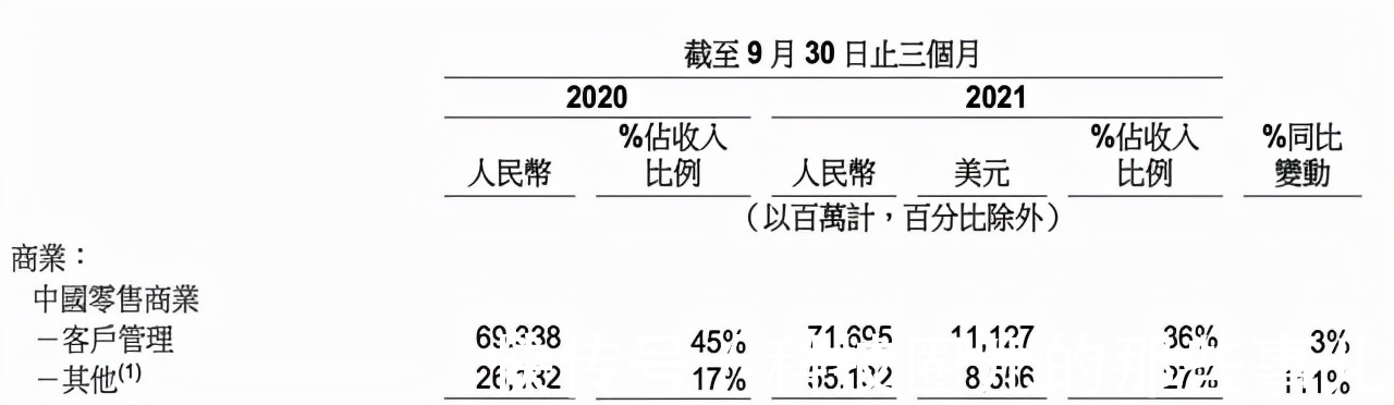 电商|阿里巴巴11月18日公布第三季度财报：电商不再成为风口？连马云都开始觉得生意难做