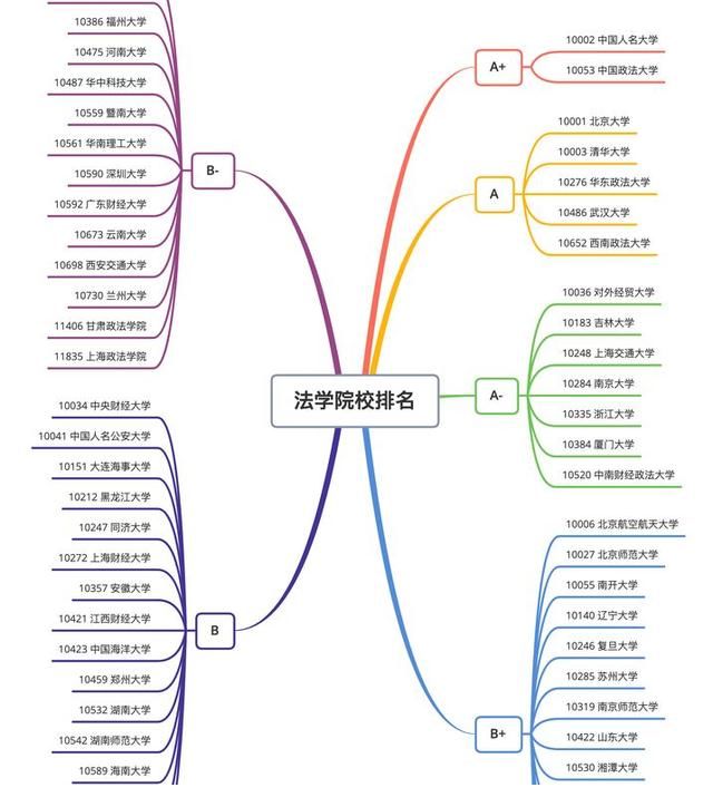 专业|考研辛苦的几大专业，学生叫苦不迭，法学生更是直呼内行