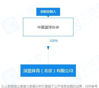 职业联赛|中国篮协成立全资公司深篮体育,推出三人篮球职业联赛对标CBA