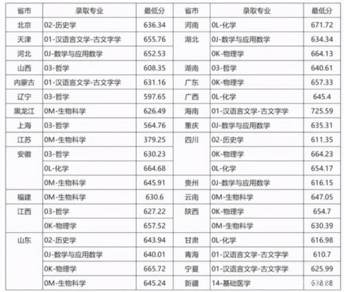 西交大、武大、北理工2021年“强基计划”发布，哪个更适合你？