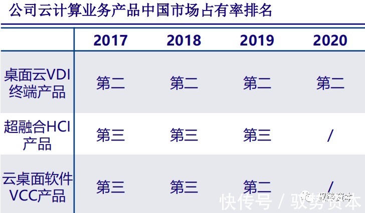 厂商|云计算行业深度报告