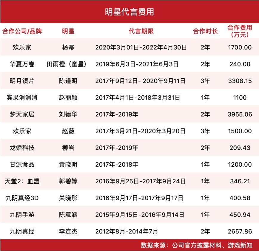 热血传|游戏公司都垂涎的传奇游戏，到底有多香？