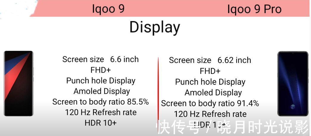 iqoo|国产又一旗舰曝光，骁龙8Gen1+120W，价格有惊喜