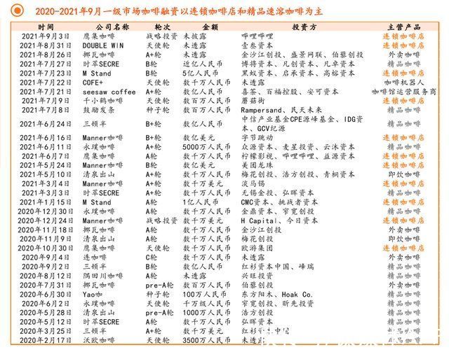 预亏|裁员、关店、预亏，新消费走下神坛