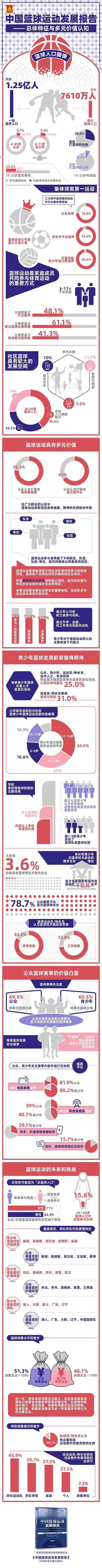 柯凡|权威数据：在中国最受欢迎的不是乔丹，在美国最受欢迎的不是科比