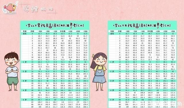 家娃|娃到底多高才算正常参照一下“发育标准”,看看你家娃拖后腿没