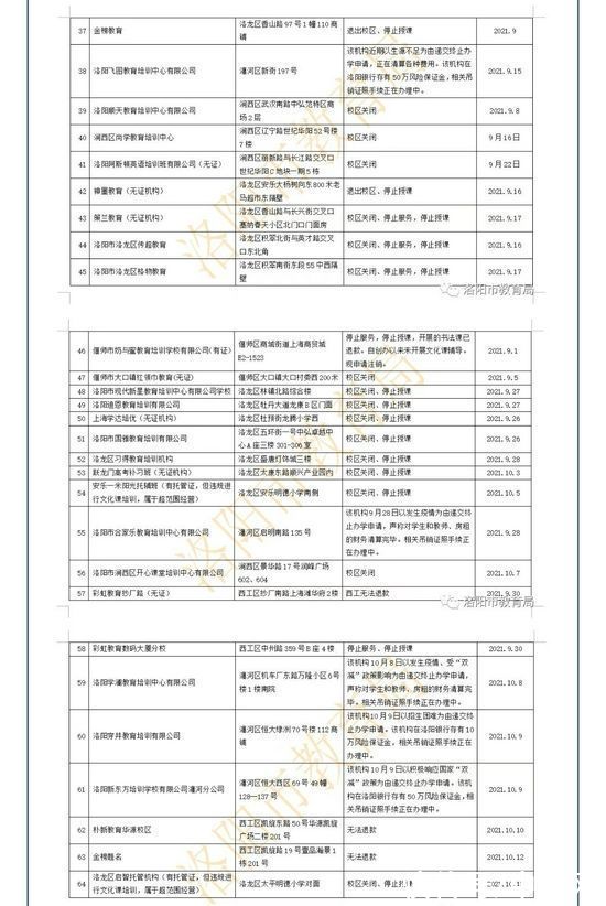 校外培训机构|洛阳市教育局公布破产倒闭教培机构名单 提醒家长谨慎选择