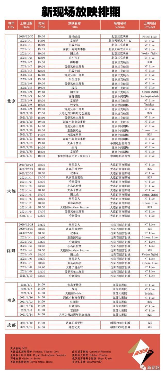  阳台音乐会、街道芭蕾，这一年的歌剧和芭蕾圈发生了什么